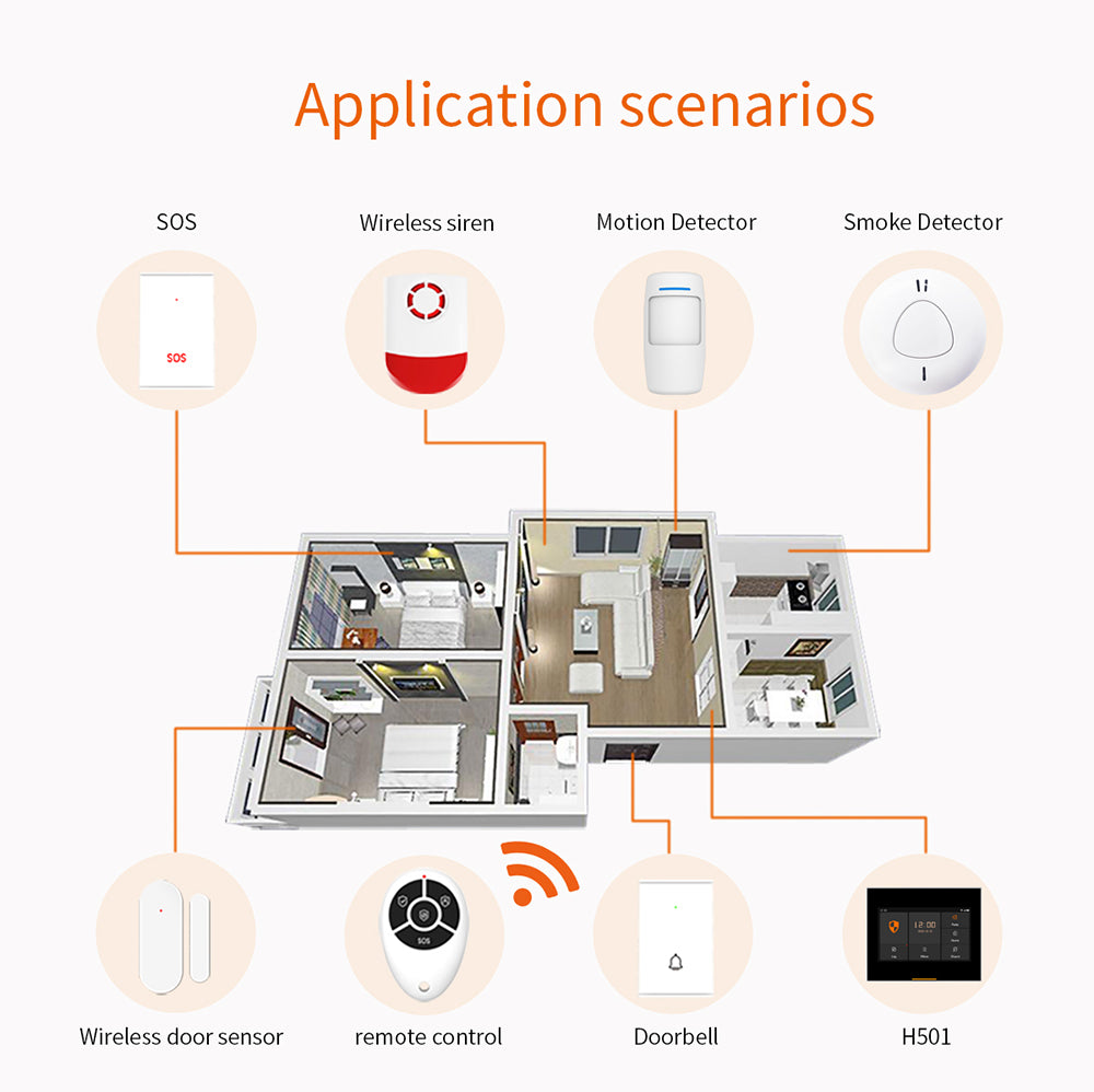 Alarm System for Whole House Security.